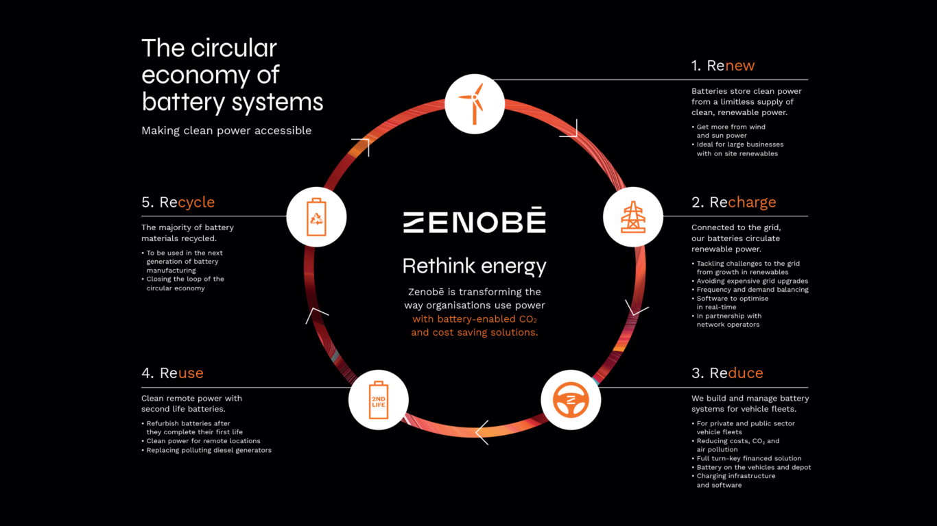 Zenobe Economu of battery systems diagram